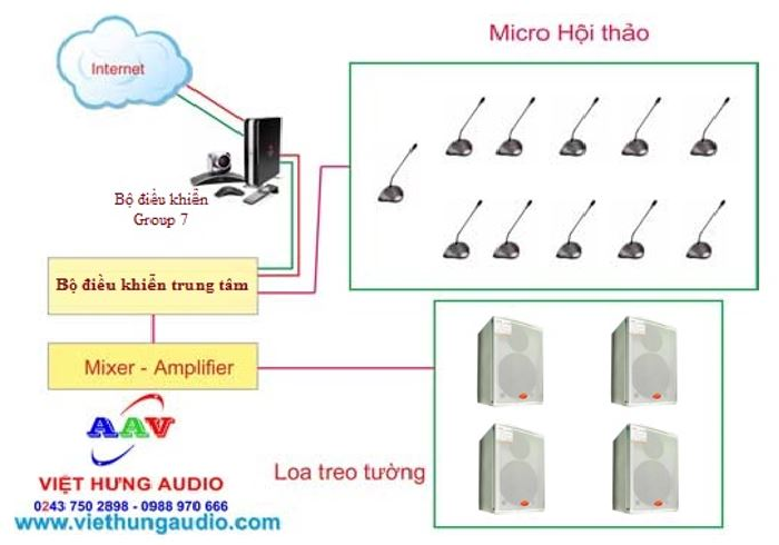 1 hệ thống âm thanh hội thảo
